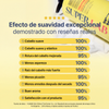 Dúo Super Lab